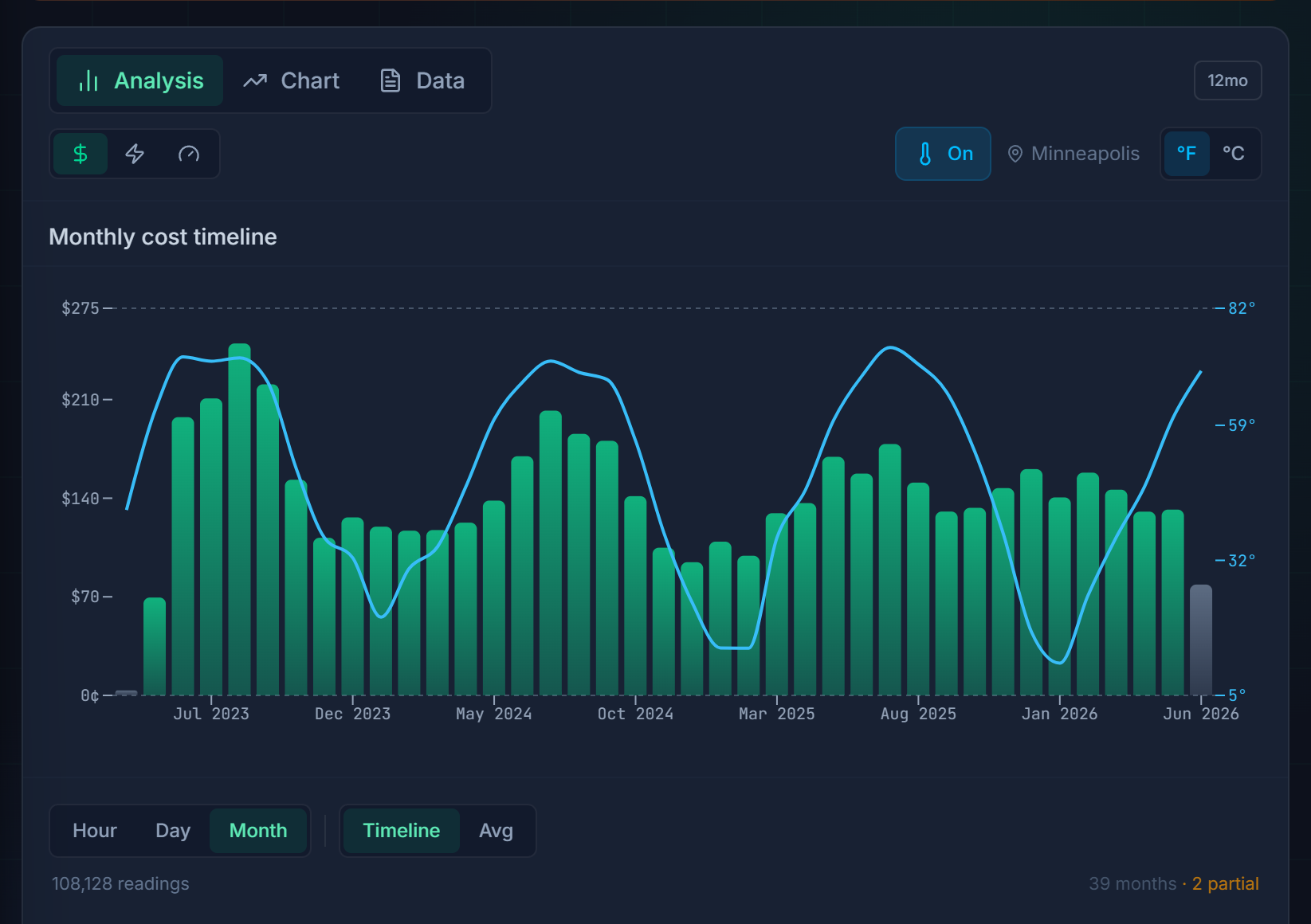 GB Energy Meter — Visualize Green Button Energy Data